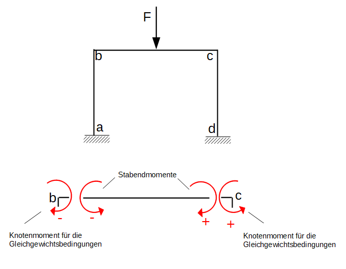 Bitte Beschreibung eingeben