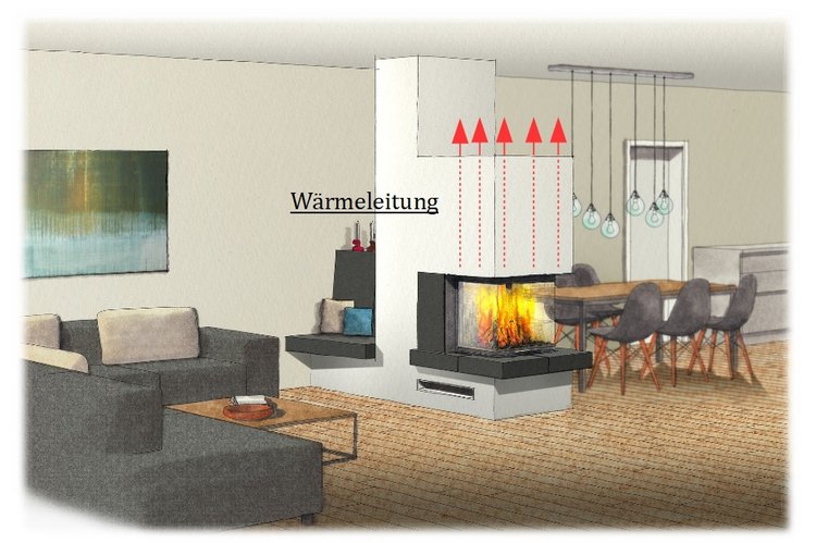 Wrmeleitung