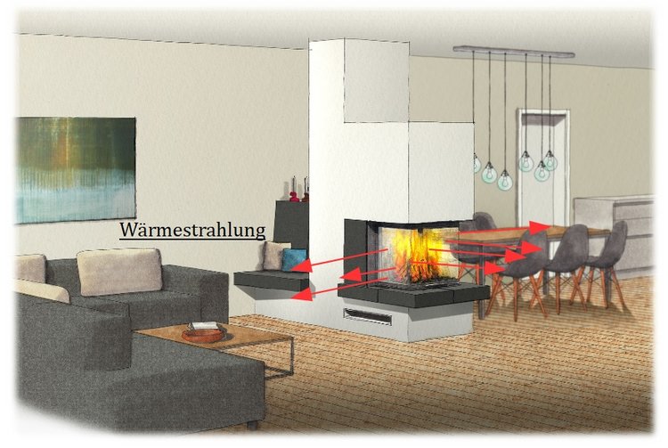 Wärmestrahlung