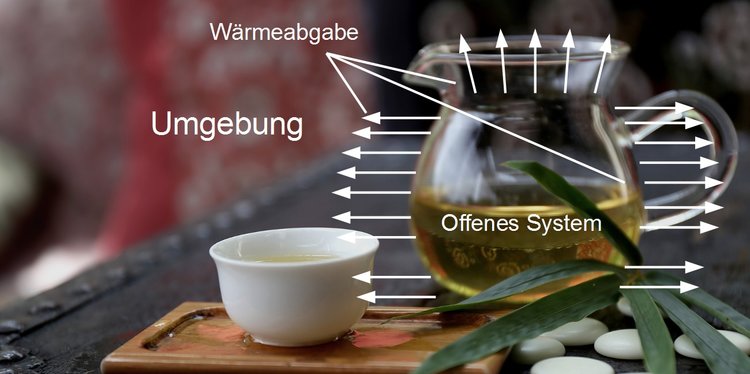 Wärmeabgabe beim offenen System