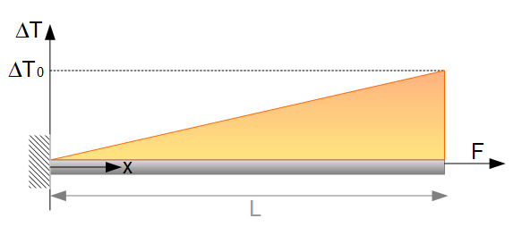 WÃ¤rmedehnungen am Zugstab Beispiel