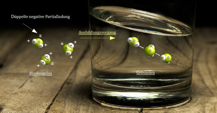 Wasserstoffbrückenbindung, Ausbildung