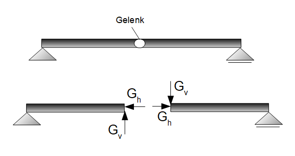 Wechselwirkungsprinzip