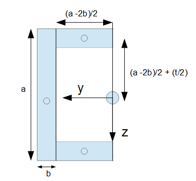 Flächenträgheitsmoment dünnwandiges Quadrat