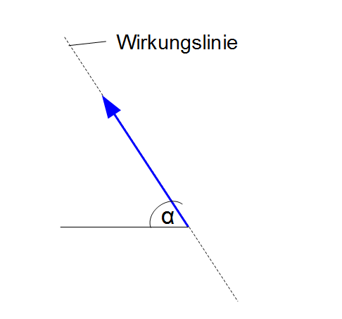 Wirkungslinie