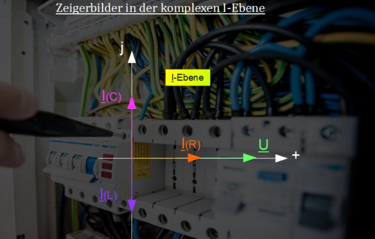 Zeigerbilder in der komplexen I-Ebene