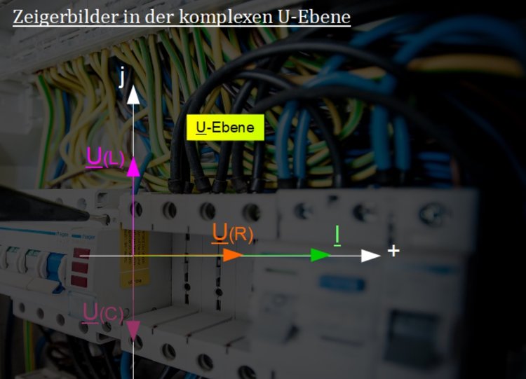 Zeigerbilder in der komplexen U-Ebene