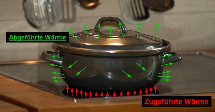 Zu- und abgeführte Wärme beim Kochen