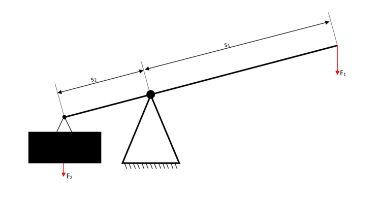 Zweiseitiger Hebel 1