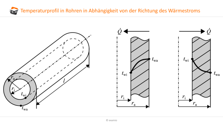 Bitte Beschreibung eingeben