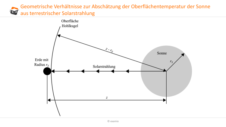 Abschätzung Oberflächentemperatur