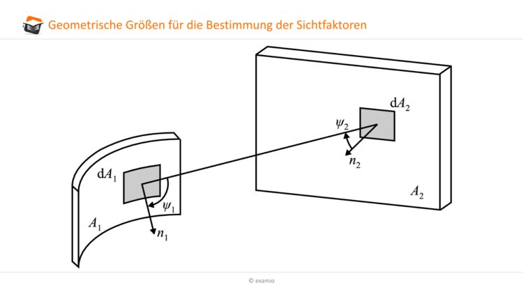 geometrische Größen