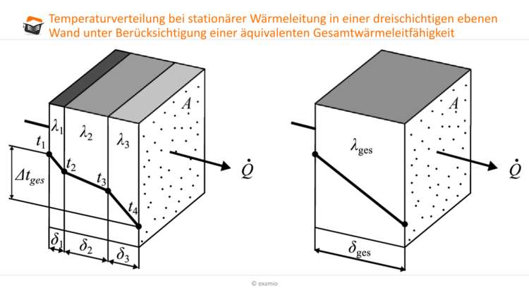 Bitte Beschreibung eingeben