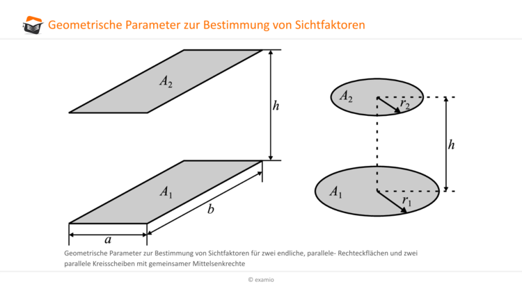 Bitte geometrische Parametereingeben
