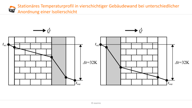 Bitte Beschreibung eingeben