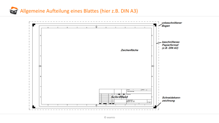 Allgemeine Aufteilung eines Blattes