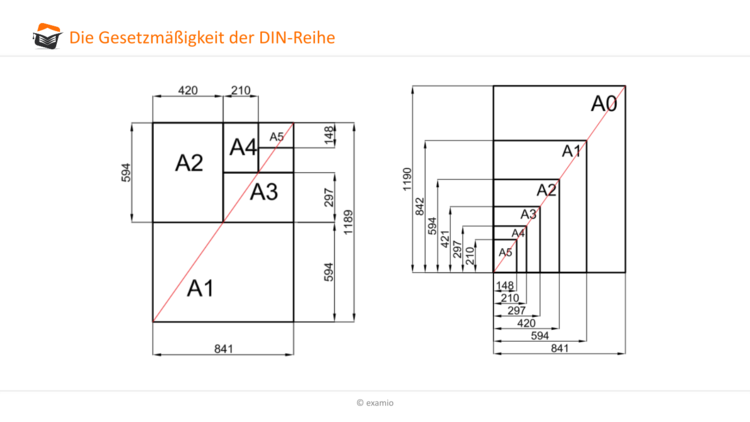 Gesetzmäßigkeit DIN-Reihe