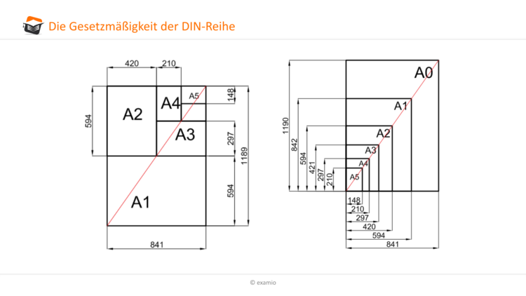 GesetzmÃƒÂ¤ÃƒÂŸigkeit DIN-Reihe