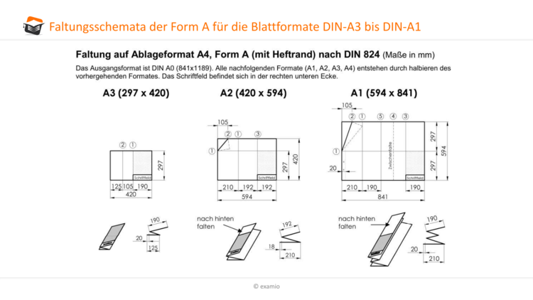 Faktungsschema