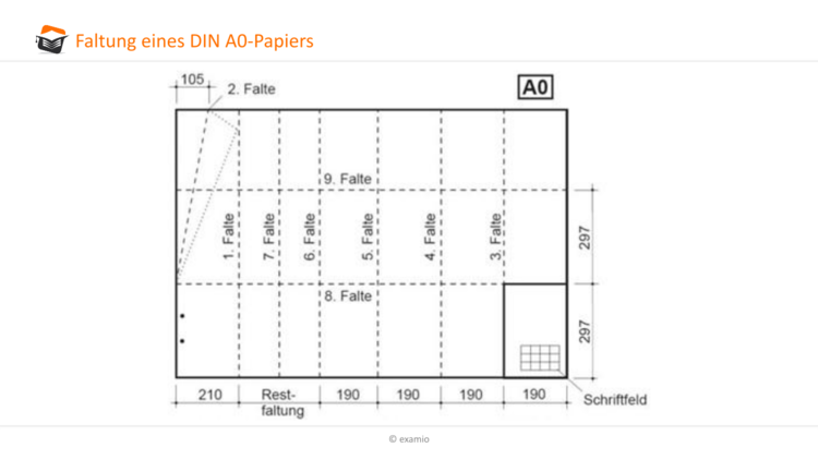 Faltung A0