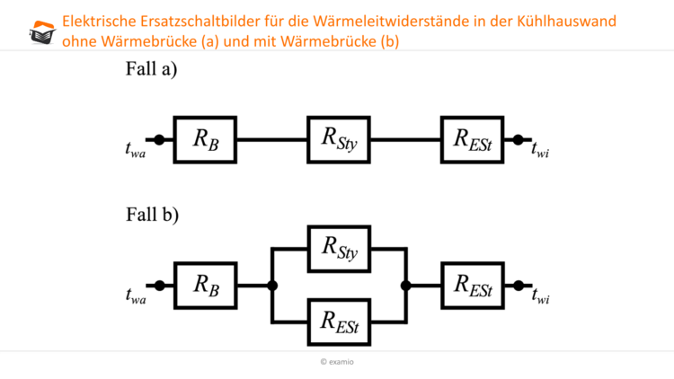 Bitte Beschreibung eingeben