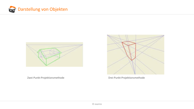 Darstellung von Objekten