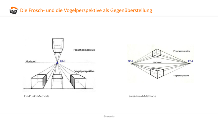 Perspektive als GegenÃƒÂ¼berstellung