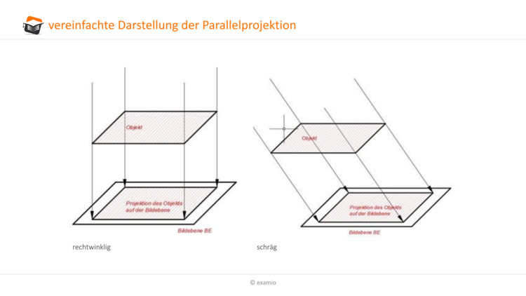 Parallelprojektion