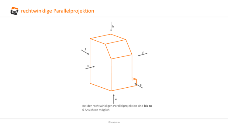 rechtwinklige  Parallelprojektion