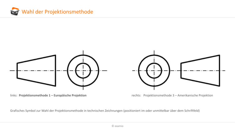 Wahl Projektionsmethode