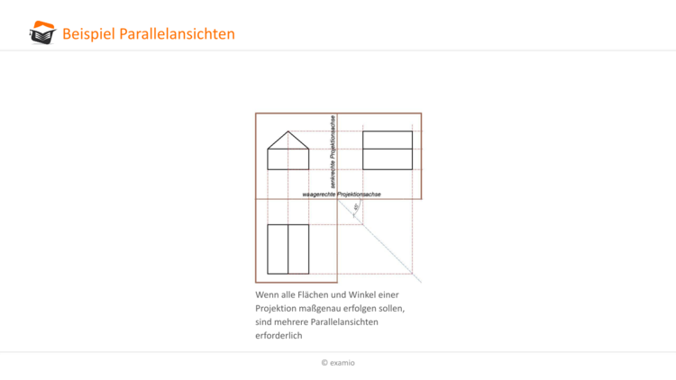 Parallelansichten