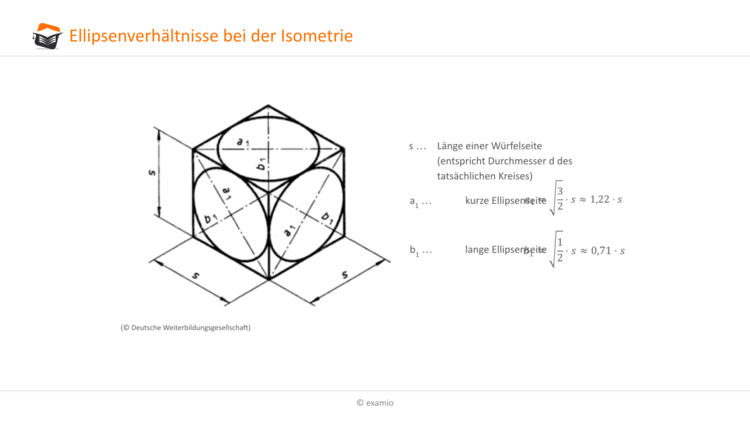 Ellipsenverhältnisse