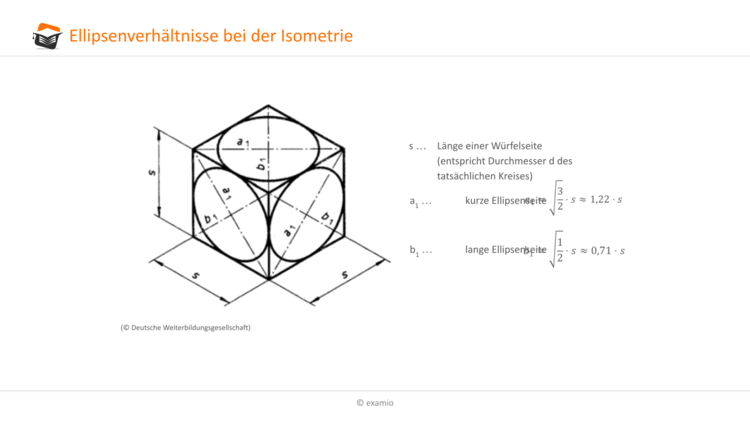 EllipsenverhÃƒÂ¤ltnisse