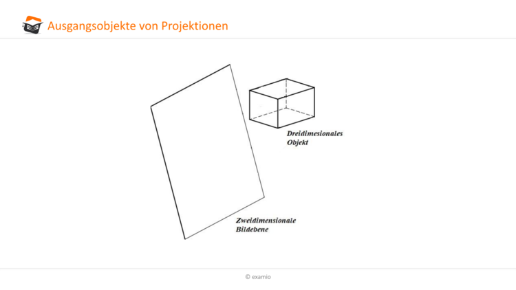 Ausgangsobjekte Projektionen