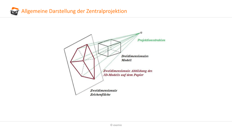 Zentralprojektion