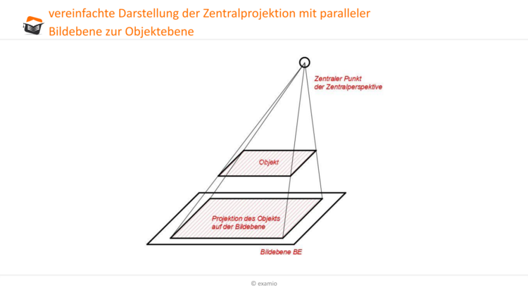 Zentralprojektion paralleler Bildebene