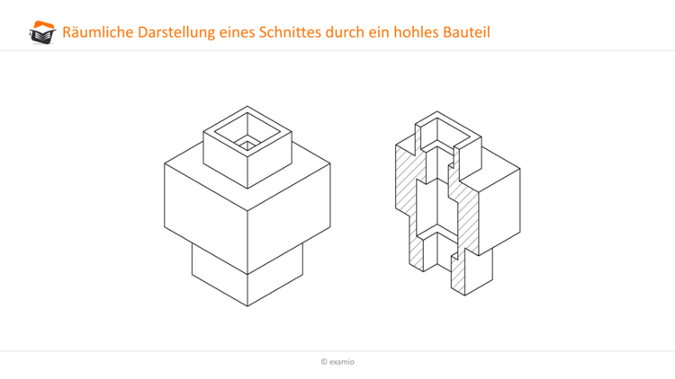 räumliche Darstellung