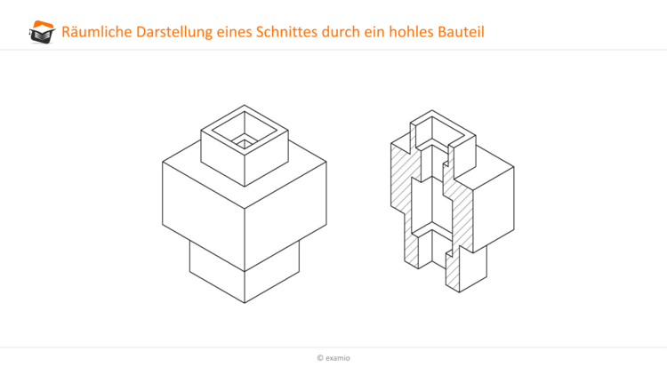 rÃƒÂ¤umliche Darstellung