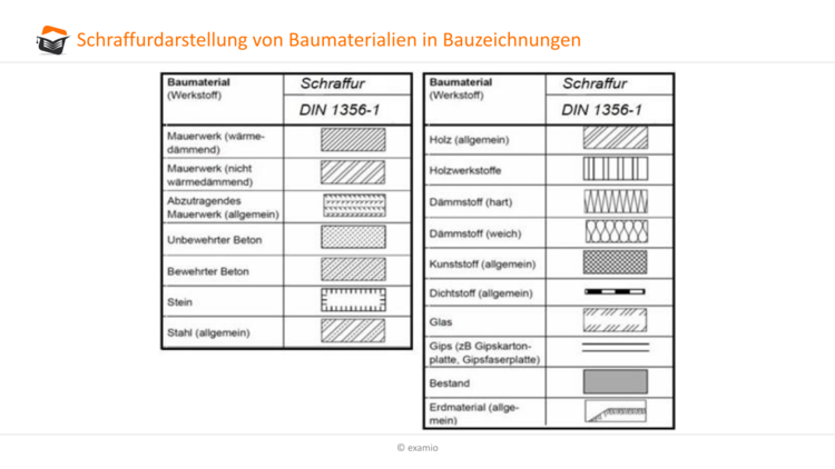 Schraffurdarstellung von Baumaterialien