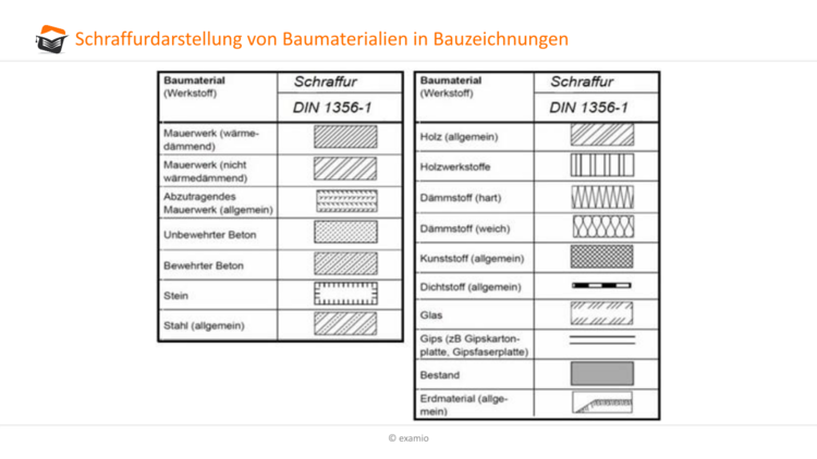 Multiplex Schraffur Din 919 Die Neue DIN 919 1 Technische Zeichnungen 