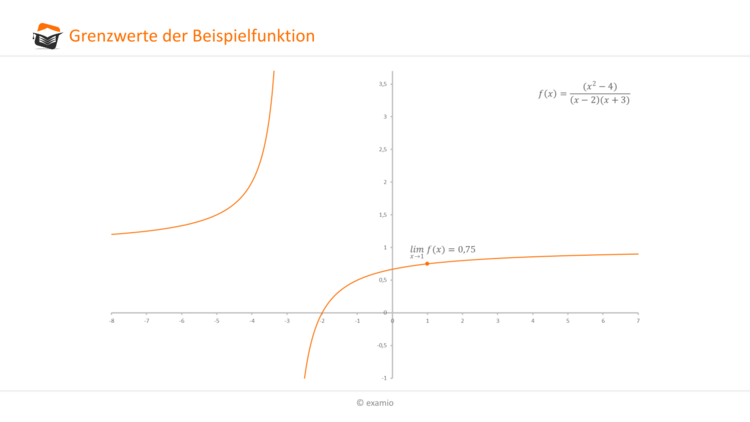 Beispiel Grenzwerte