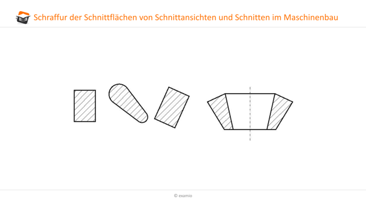 Schraffur der Schnittflächen