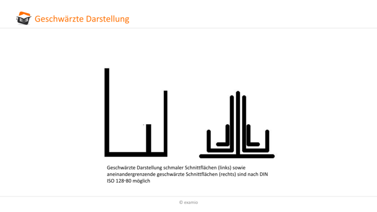 geschwÃƒÂ¤rzte Darstellung