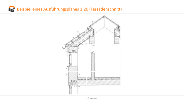Beispiel Ausführungsplane