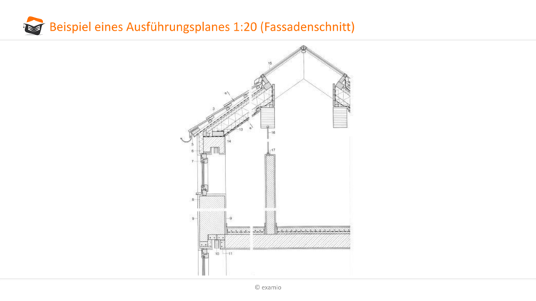 Beispiel AusfÃƒÂ¼hrungsplane