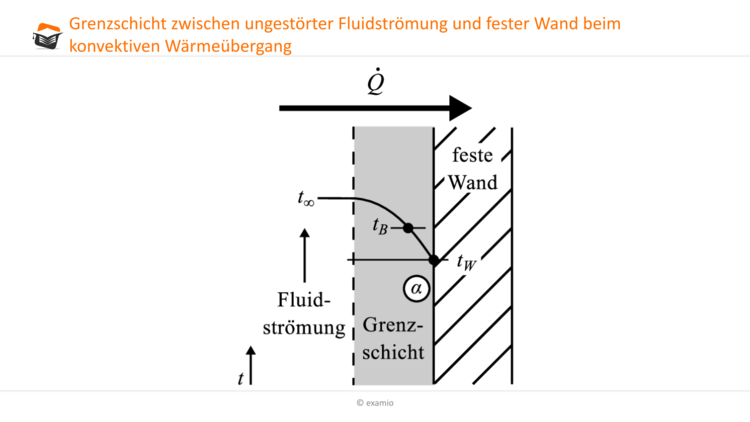 Grenzschicht