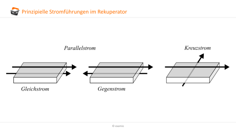 prinzipielle Stromführungen