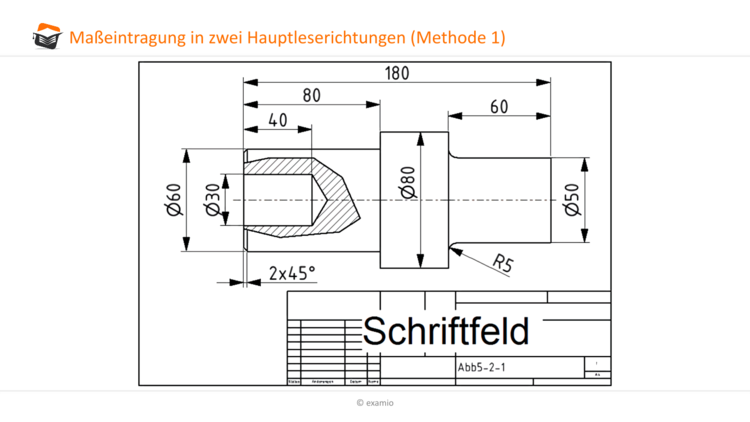 Maeintragung zweiner Hauptleserichtung