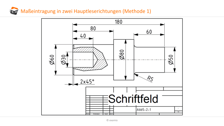 MaÃeintragung zweiner Hauptleserichtung