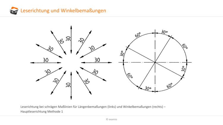 Bitte Beschreibung eingeben